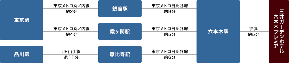 アクセス 公式 三井ガーデンホテル六本木プレミア 六本木駅周辺で宿泊