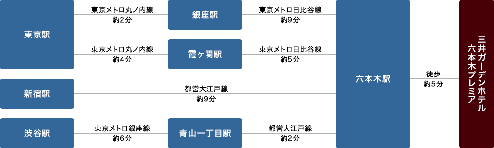 アクセス 公式 三井ガーデンホテル六本木プレミア 六本木駅周辺で宿泊