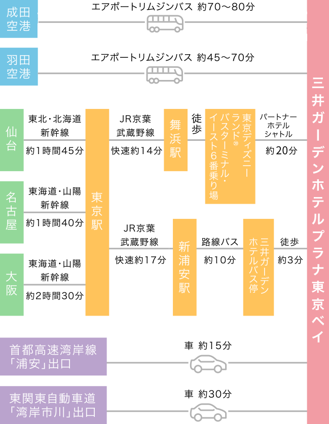 公式 三井ガーデンホテルプラナ東京ベイ 新浦安駅 舞浜駅周辺で宿泊