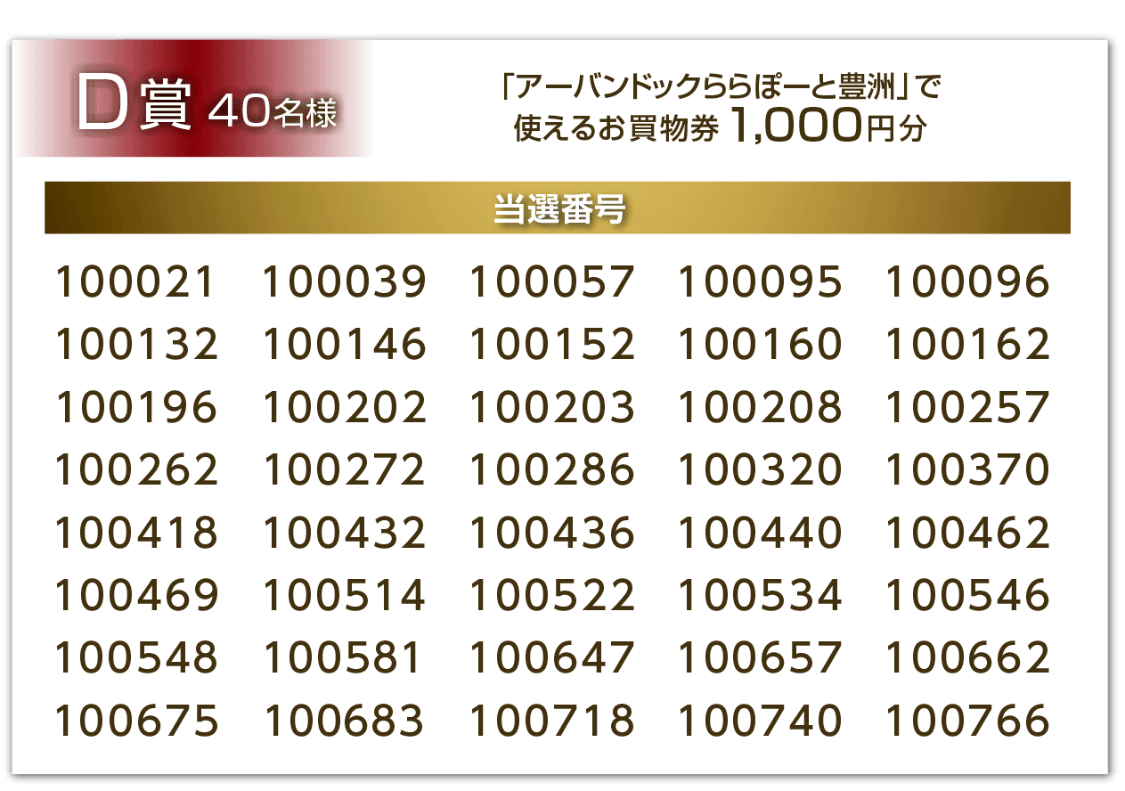 D賞 40名様 「アーバンドック ららぽーと豊洲」で使えるお買物券1,000円分